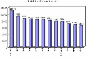 月城鎮