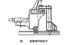 懸臂式中間包車