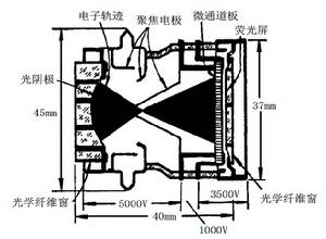 二代微光像管（靜電聚焦式）