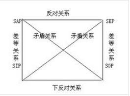 邏輯方陣