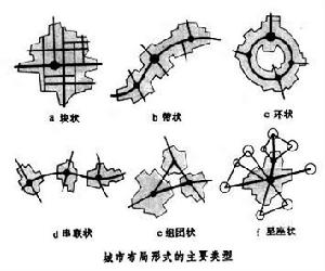 城市系統工程