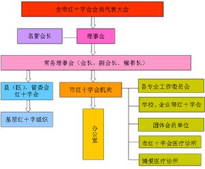 舟山市紅十字會