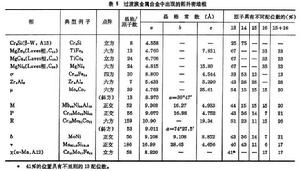 合金相