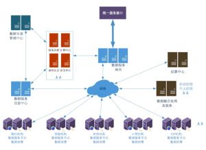 金融數聯網網路構成