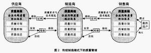 質量鏈管理