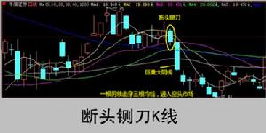 斷頭鍘刀K線