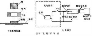 衝擊波產生技術