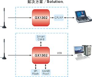 CMMB接收晶片