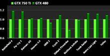 NVIDIA Maxwell架構節能技術