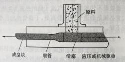 圖1 活塞擠壓成型部件結構示意圖