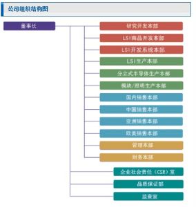 公司組織結構