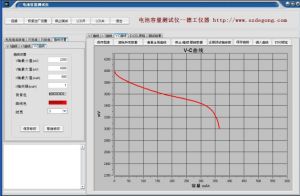 手機電池容量測試數據