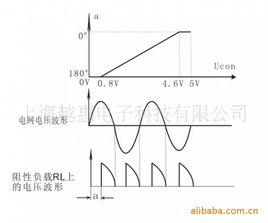 負載角