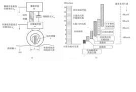 國際平整度指數