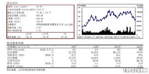 股份支付