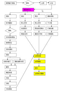 投標聯合體