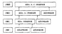 階梯決策法