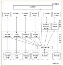 信息化建設