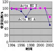 中國科學院數學研究所