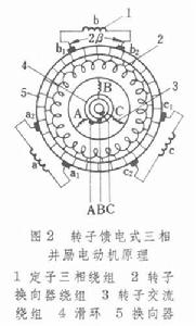 三相交流換向器電動機