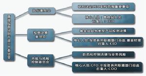 國投瑞銀基金管理有限公司