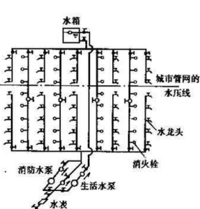 建築給水