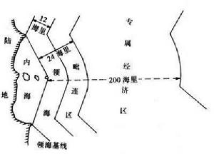 海洋領土