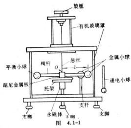 庫侖扭秤實驗