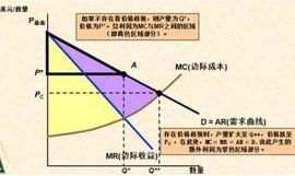 二級價格歧視