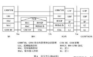 GPRS隧道協定