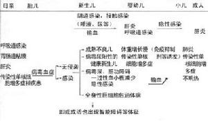 巨細胞病毒感染