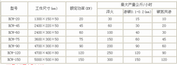 網帶式淬火爐