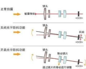 光學防抖