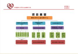 中國襄陽大學生公益援助計畫