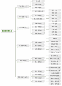 南京紅太陽股份有限公司