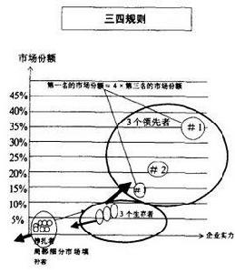 三四規則矩陣