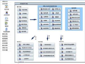 雲天物資材料管理軟體