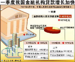 風險經濟學