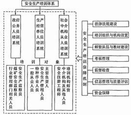 生產經營單位安全培訓規定