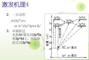 離子雷射器