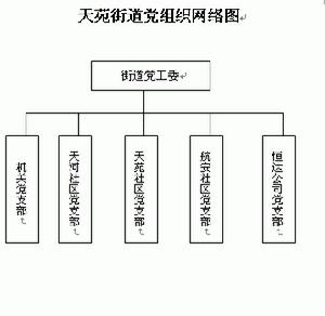 天苑街道