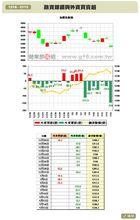 倫敦金融時報100指數