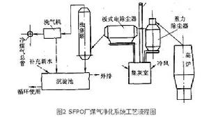 高爐冶煉錳鐵