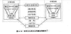 田中義久的大眾傳播過程圖式