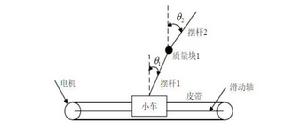 倒雙擺系統