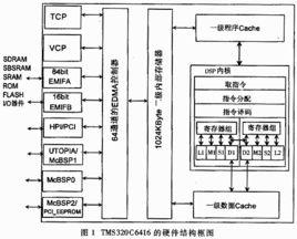 tms320c