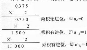 二進制數