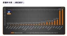 AV-Comparatives