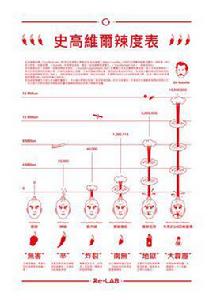 shu[史高維爾指標]