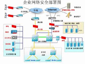 網路[由節點和連線構成的圖]